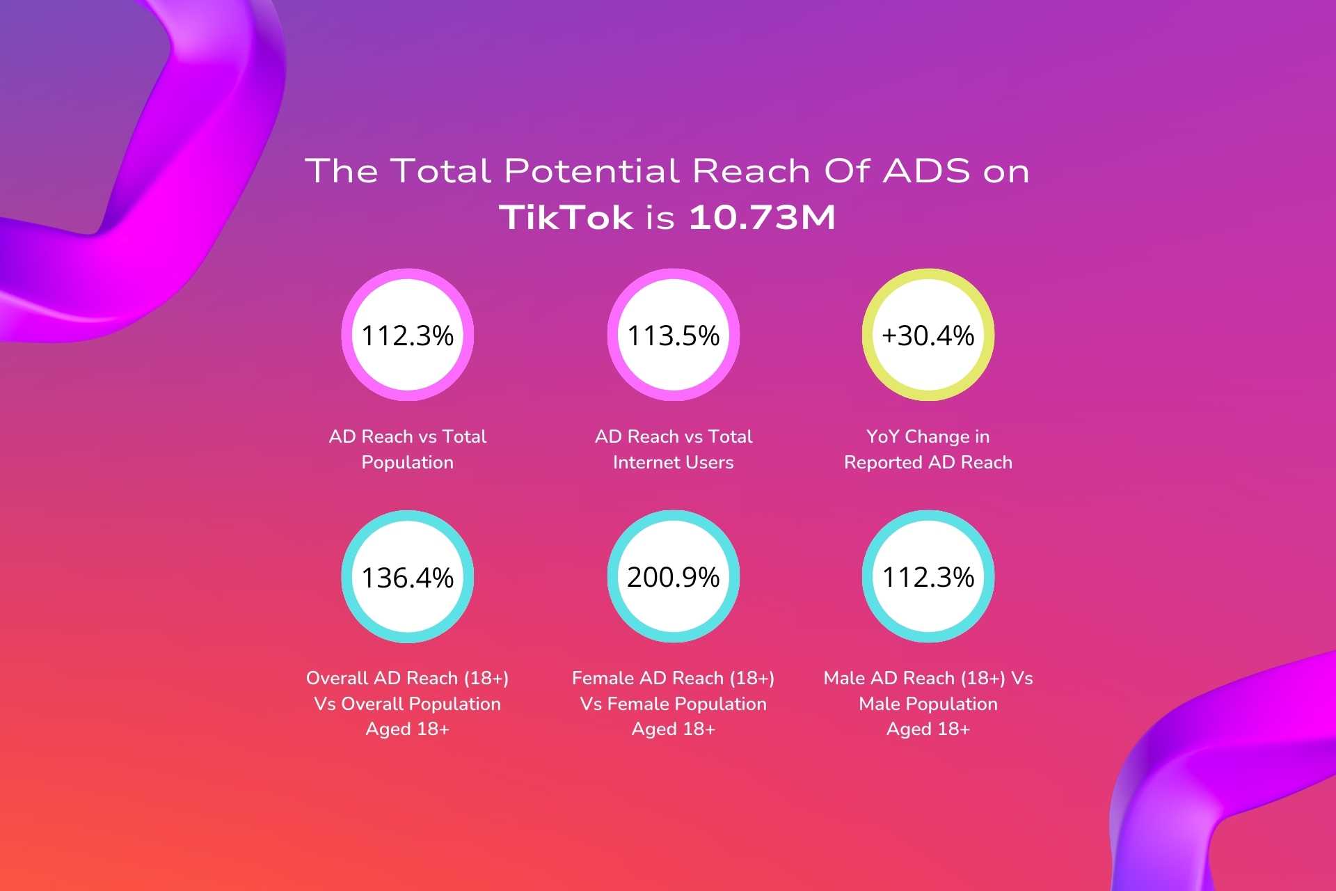 Growth of Social Media in the UAE -ADS on TikTok