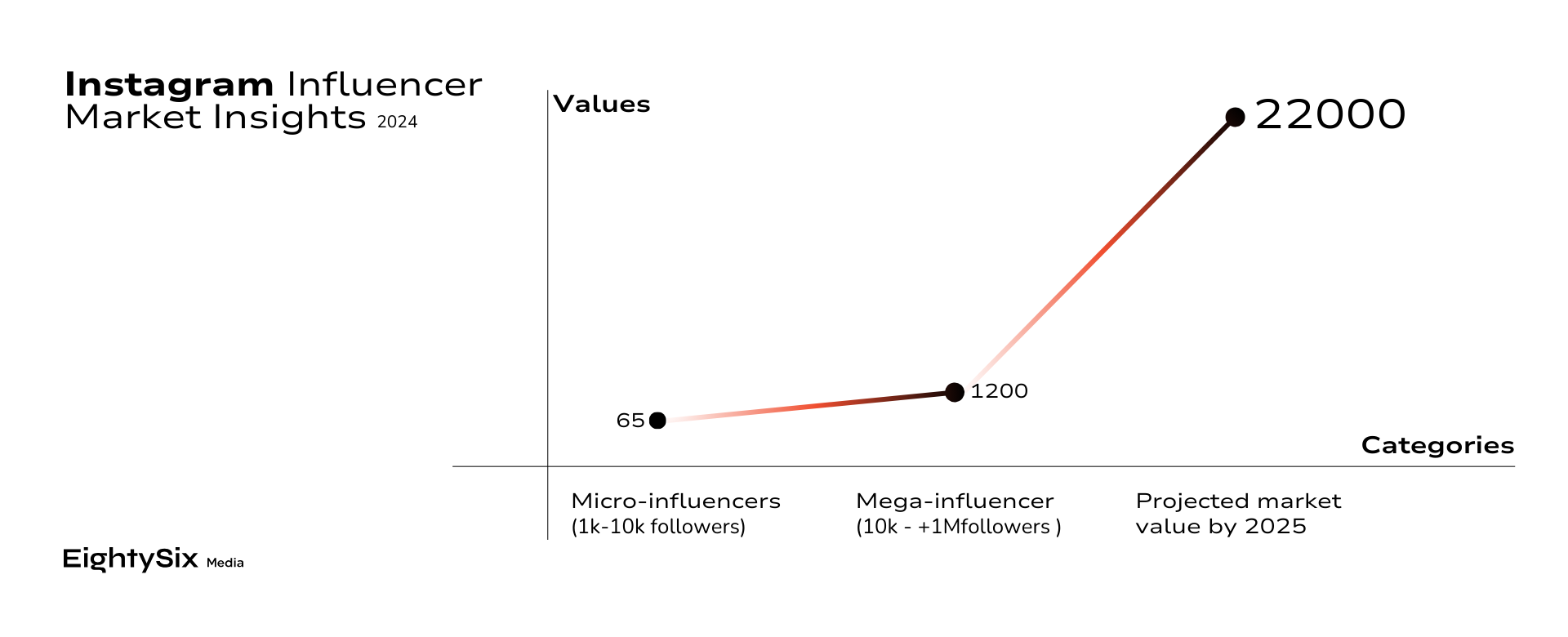 Instagram Influencer Market Insights