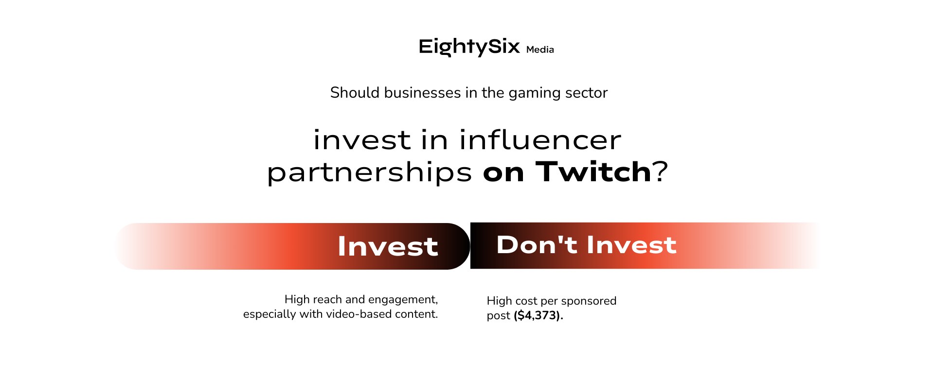 invest in influencer partnership