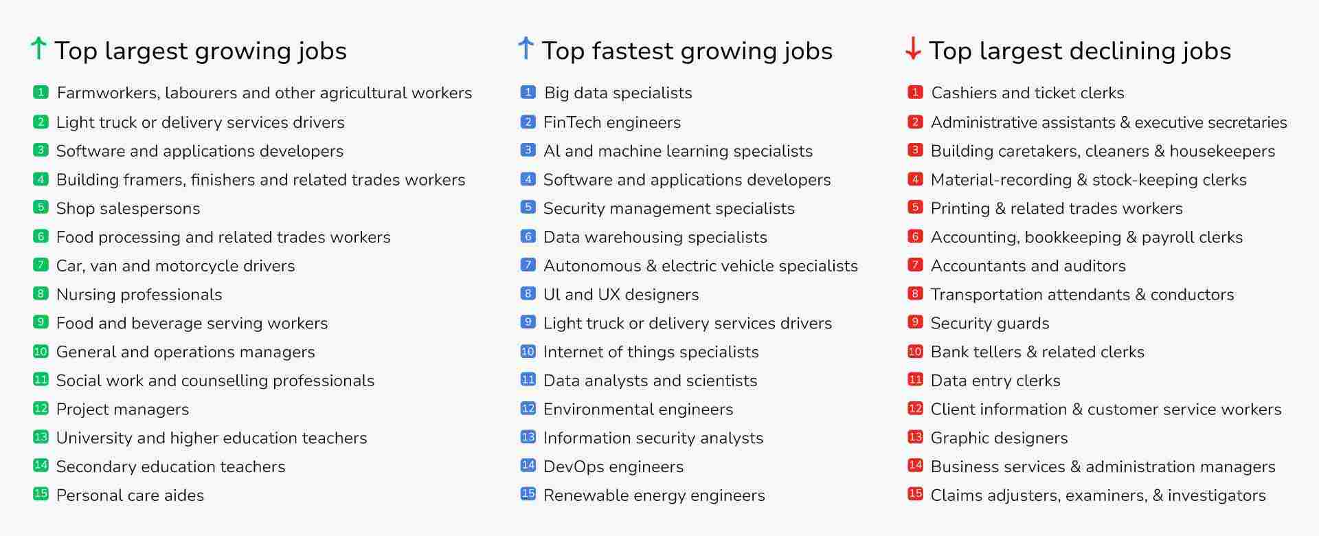 Future of Jobs 2025 Table