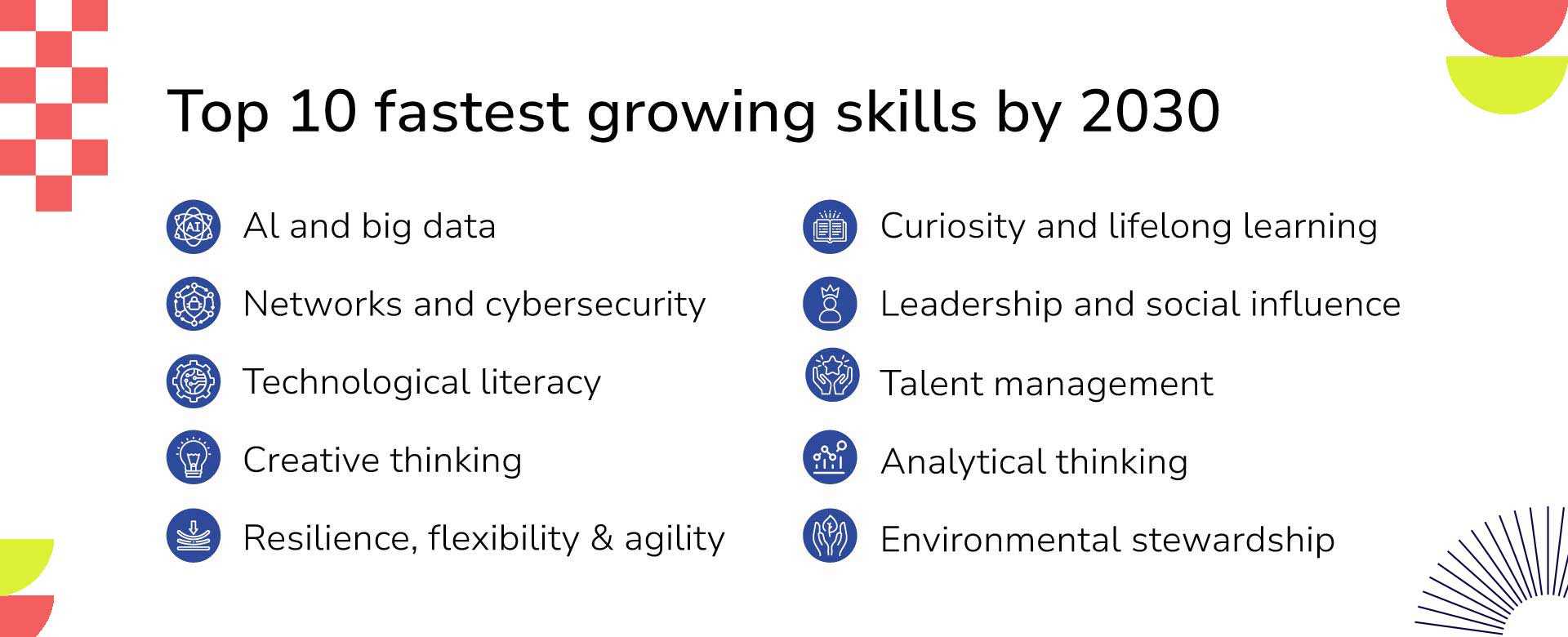 Future of Jobs 2025 Top 10 fastest growing skills in 2030